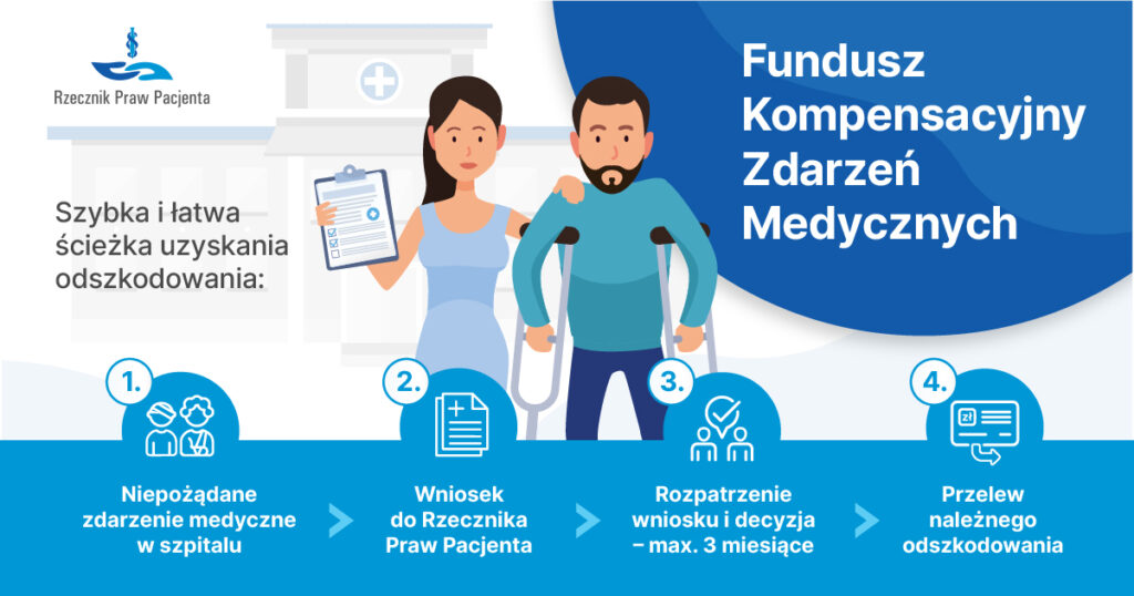 Fundusz Kompensacyjny Fundusz Kompensacyjny